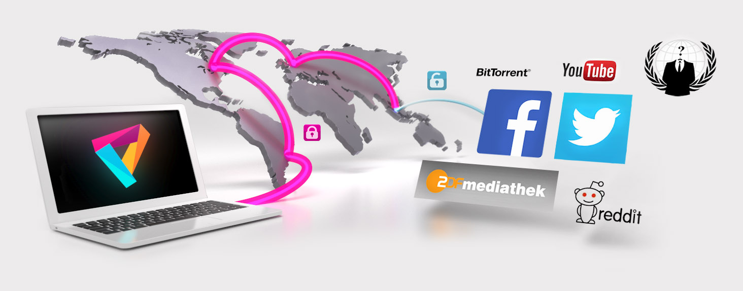 Abbildung einer Multihop VPN Verbindung über 4 Hops zu Facebook