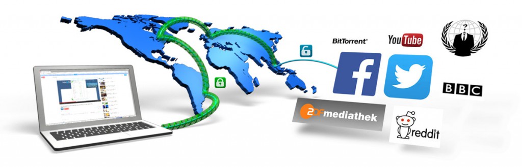 Visualisation of a Perfect Privacy Multi-Hop/cascading VPN connenction over 4 hops to Facebook